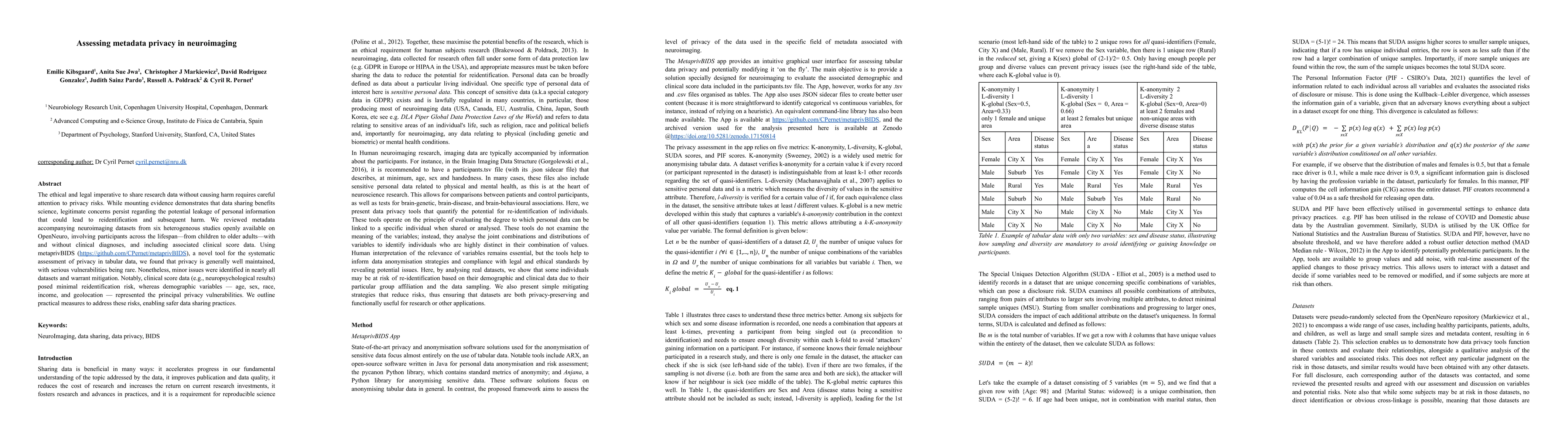 Thumbnail for Assessing metadata privacy in neuroimaging