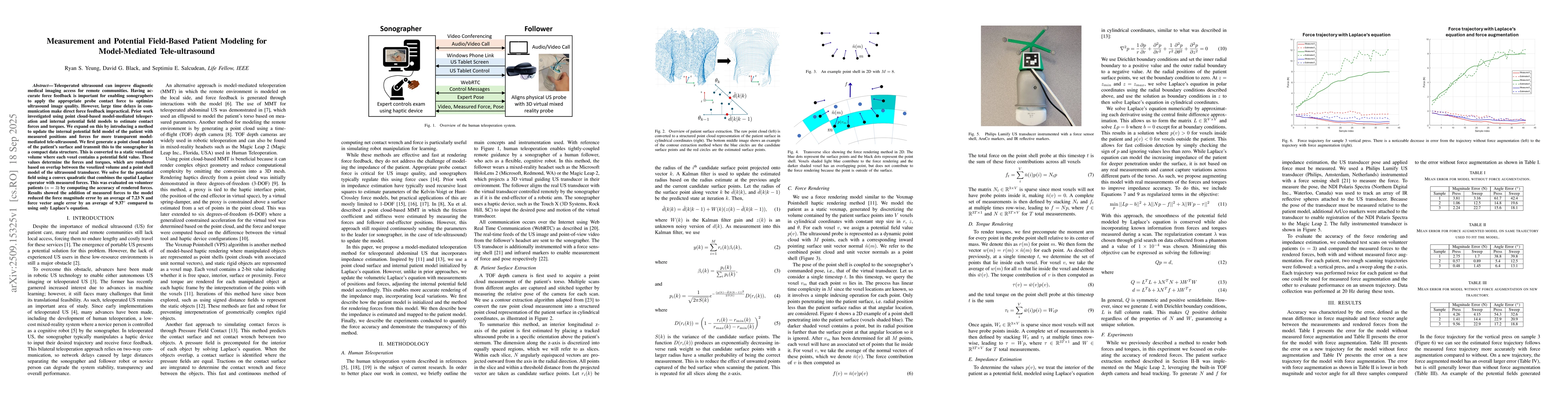 Thumbnail for Measurement and Potential Field-Based Patient Modeling for
  Model-Mediated Tele-ultrasound