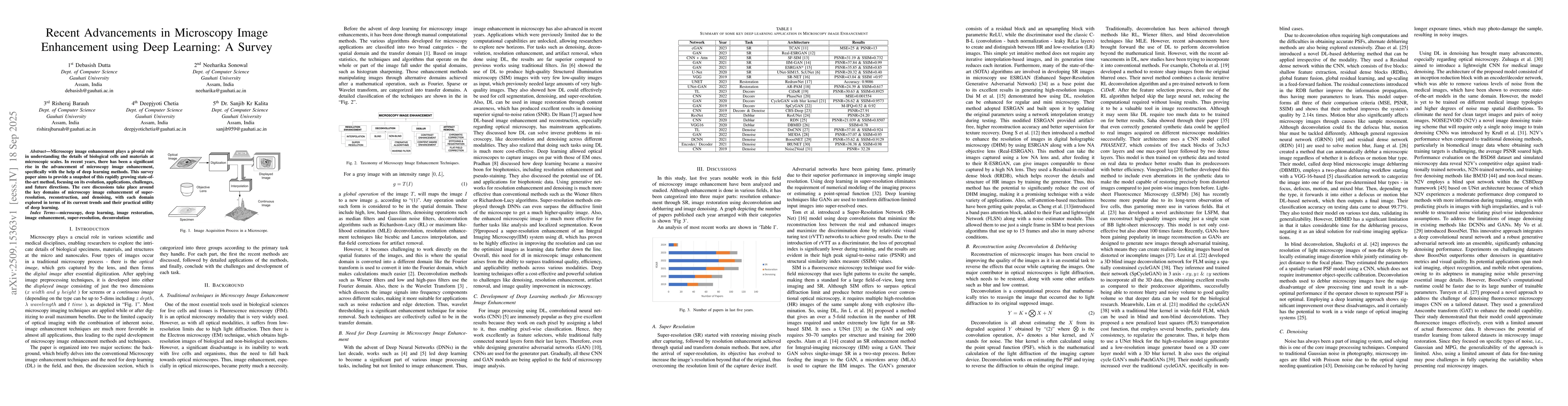 Thumbnail for Recent Advancements in Microscopy Image Enhancement using Deep Learning:
  A Survey