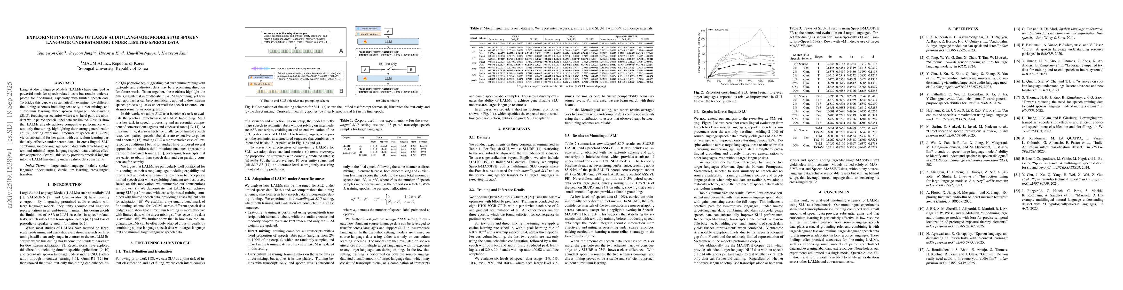 Thumbnail for Exploring Fine-Tuning of Large Audio Language Models for Spoken Language
  Understanding under Limited Speech data