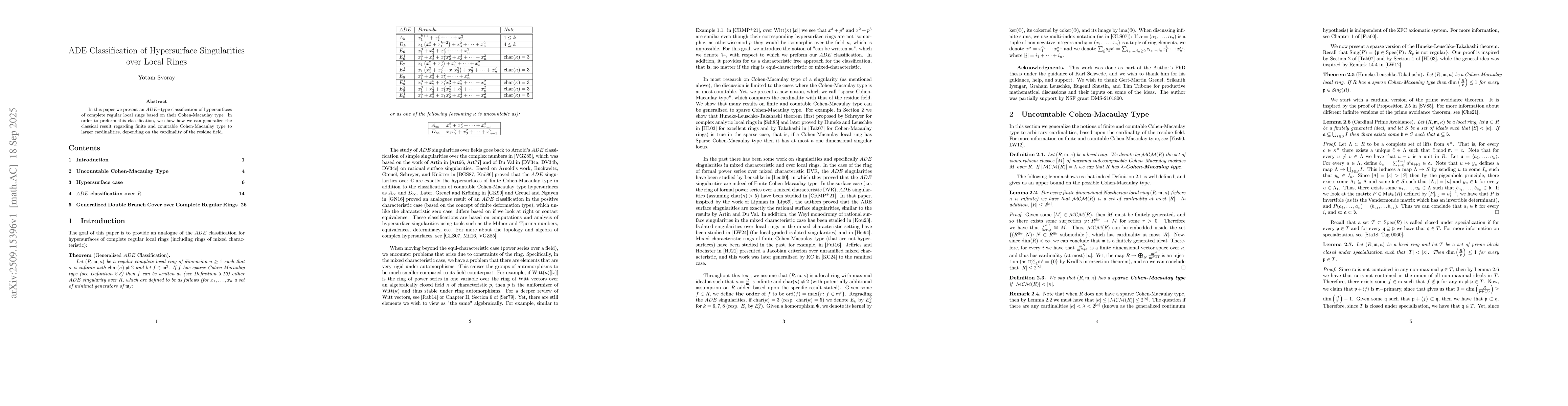 Thumbnail for ADE Classification of Hypersurface Singularities over Local Rings
