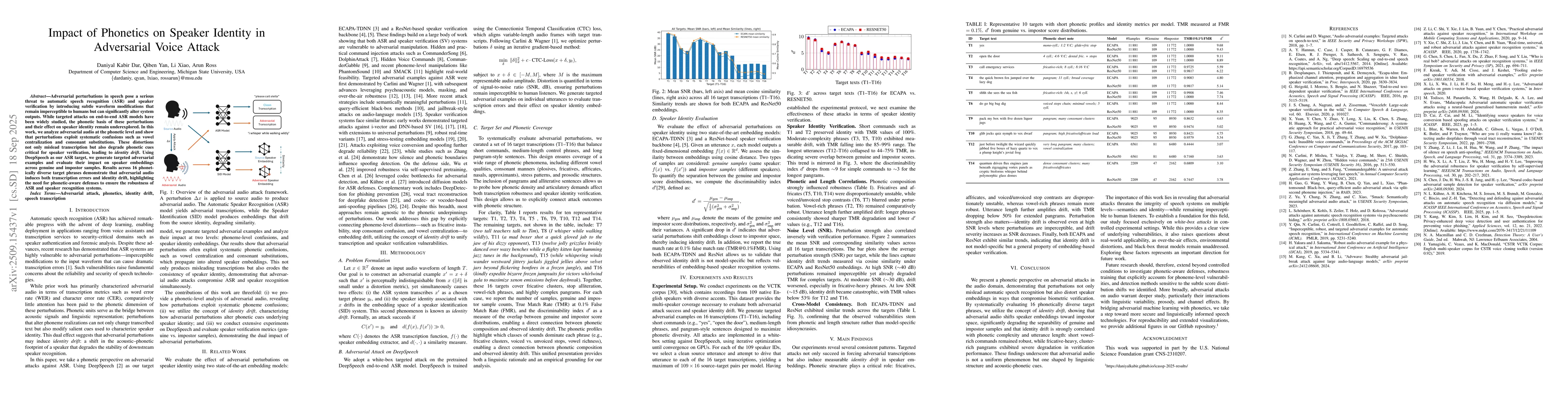 Thumbnail for Impact of Phonetics on Speaker Identity in Adversarial Voice Attack