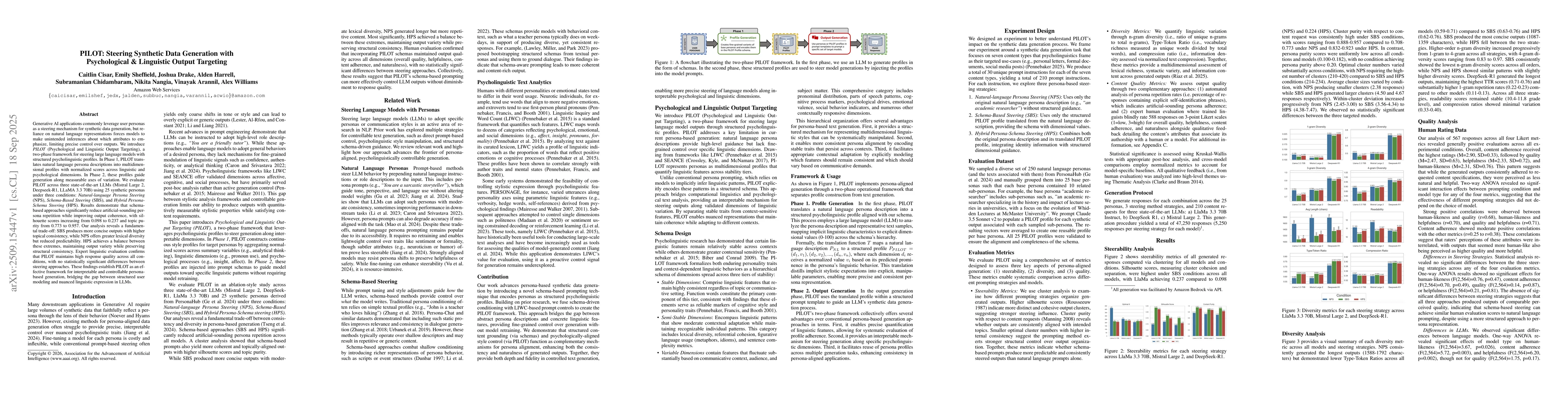 Thumbnail for PILOT: Steering Synthetic Data Generation with Psychological &
  Linguistic Output Targeting