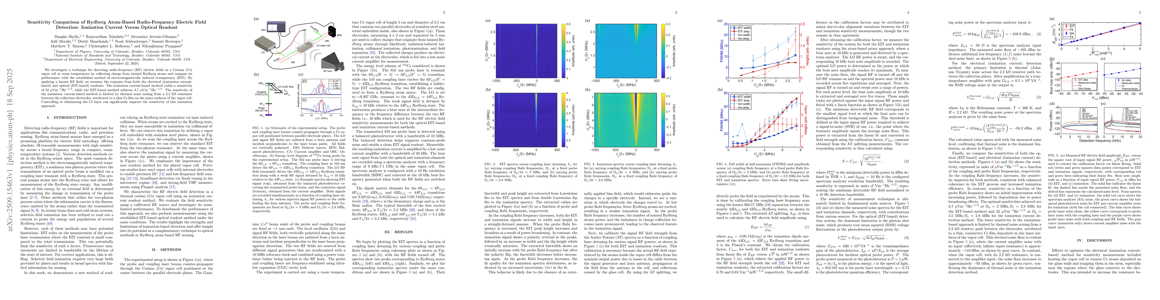 Thumbnail for Sensitivity Comparison of Rydberg Atom-Based Radio-Frequency Electric
  Field Detection: Ionization Current Versus Optical Readout