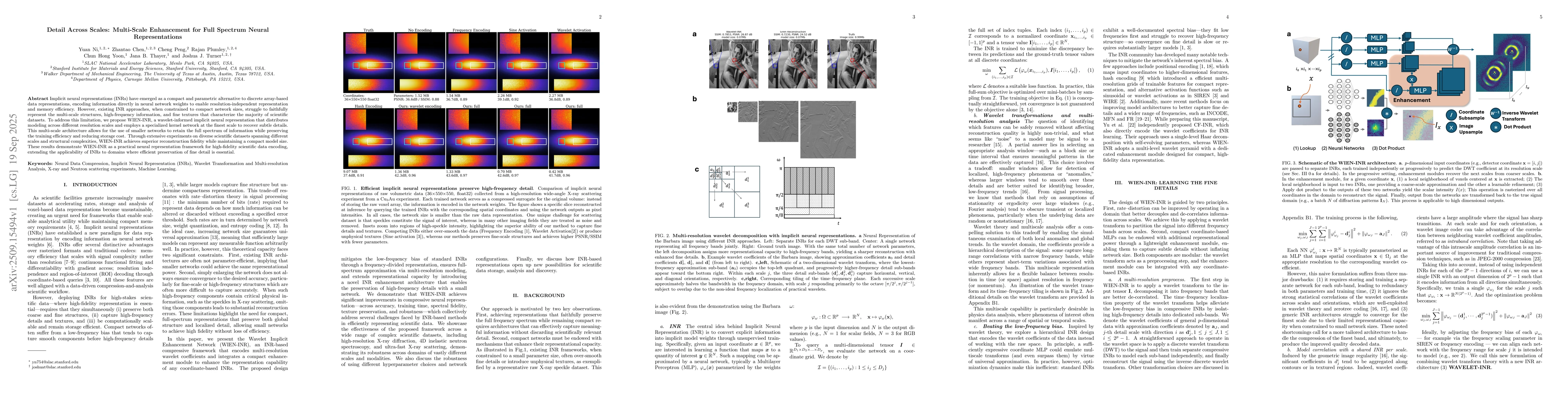Thumbnail for Detail Across Scales: Multi-Scale Enhancement for Full Spectrum Neural
  Representations