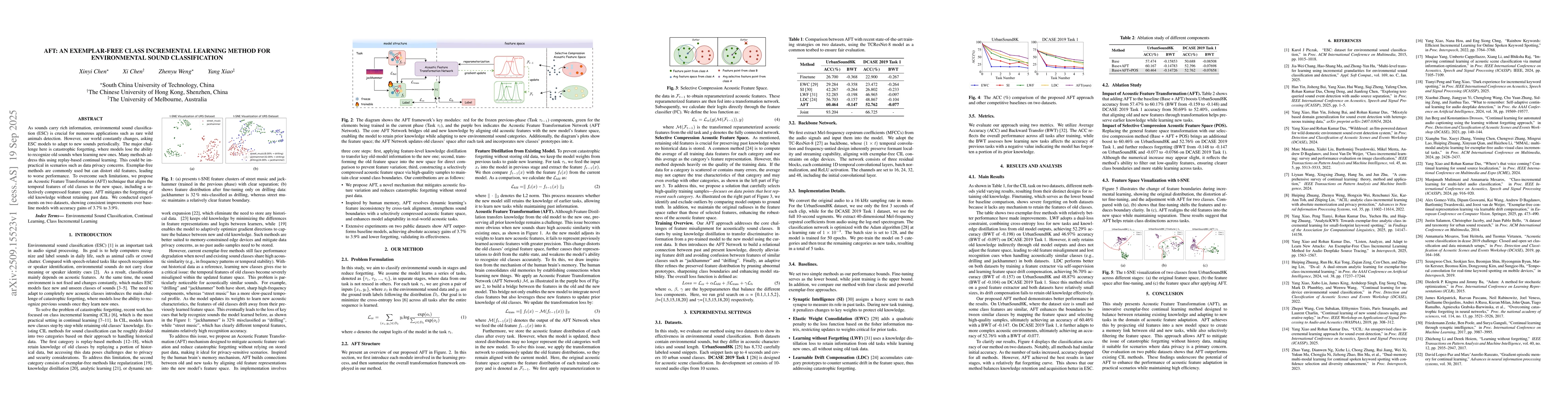 Thumbnail for AFT: An Exemplar-Free Class Incremental Learning Method for
  Environmental Sound Classification
