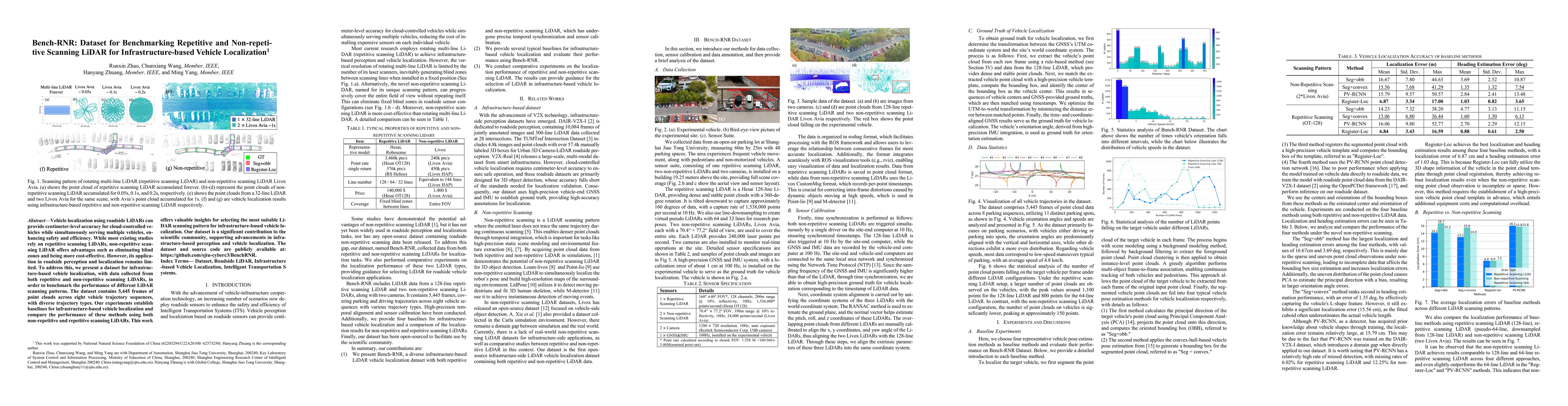 Thumbnail for Bench-RNR: Dataset for Benchmarking Repetitive and Non-repetitive
  Scanning LiDAR for Infrastructure-based Vehicle Localization