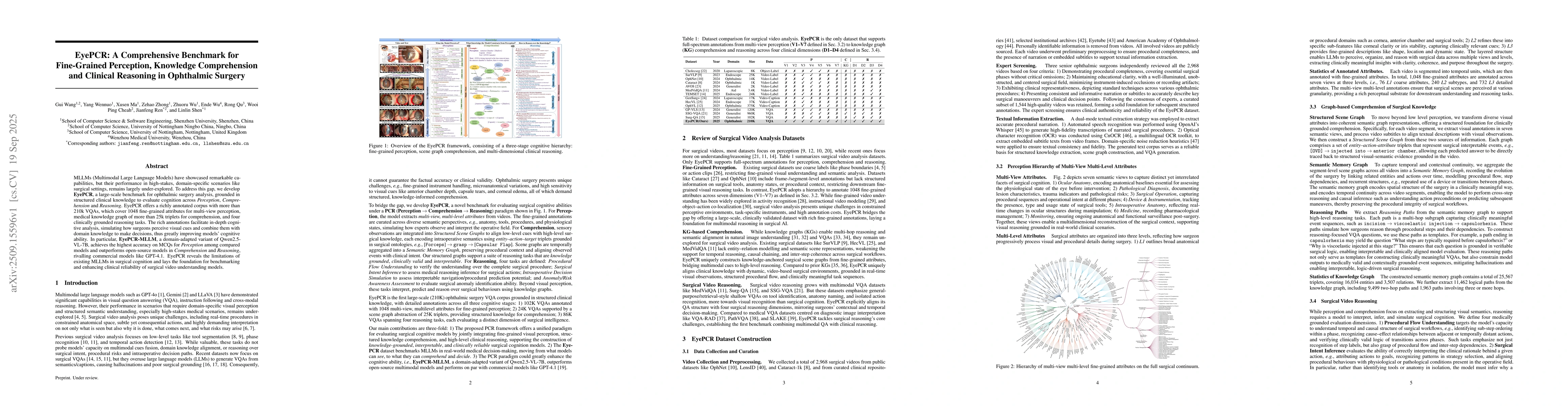 Thumbnail for EyePCR: A Comprehensive Benchmark for Fine-Grained Perception, Knowledge
  Comprehension and Clinical Reasoning in Ophthalmic Surgery