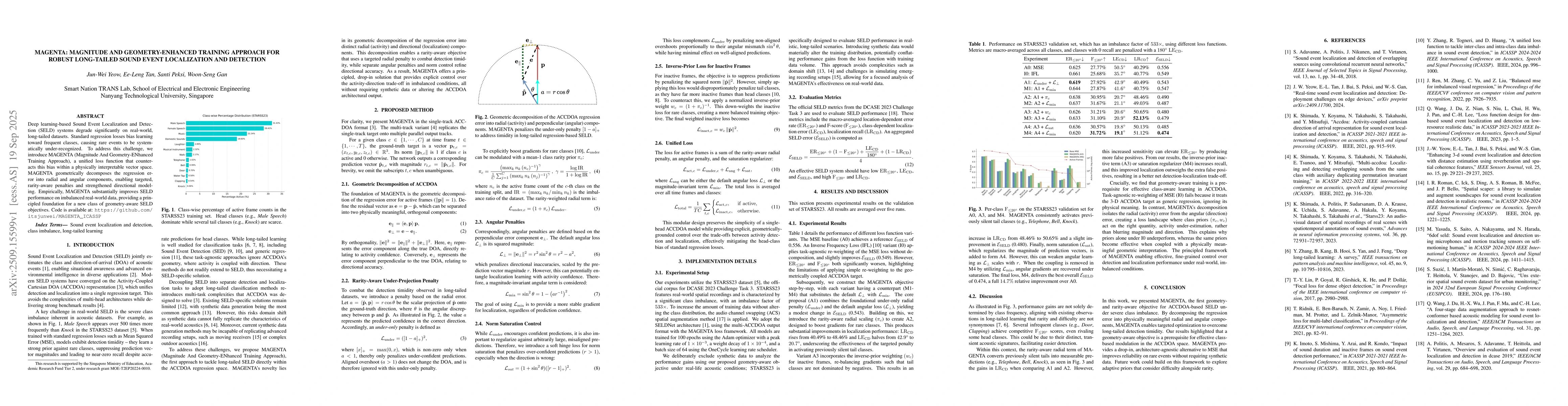 Thumbnail for MAGENTA: Magnitude and Geometry-ENhanced Training Approach for Robust
  Long-Tailed Sound Event Localization and Detection