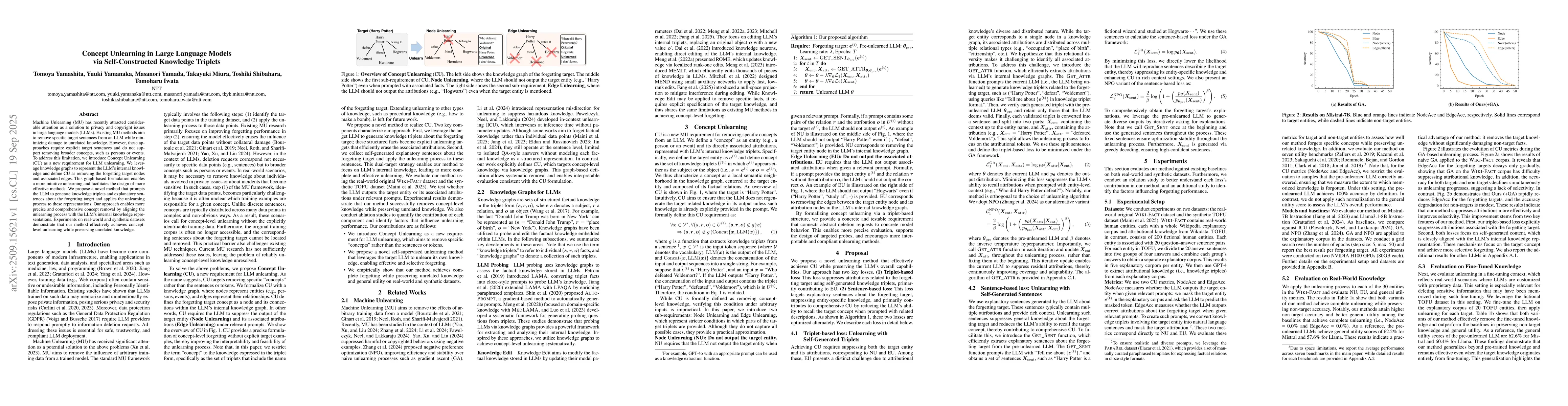 Thumbnail for Concept Unlearning in Large Language Models via Self-Constructed
  Knowledge Triplets