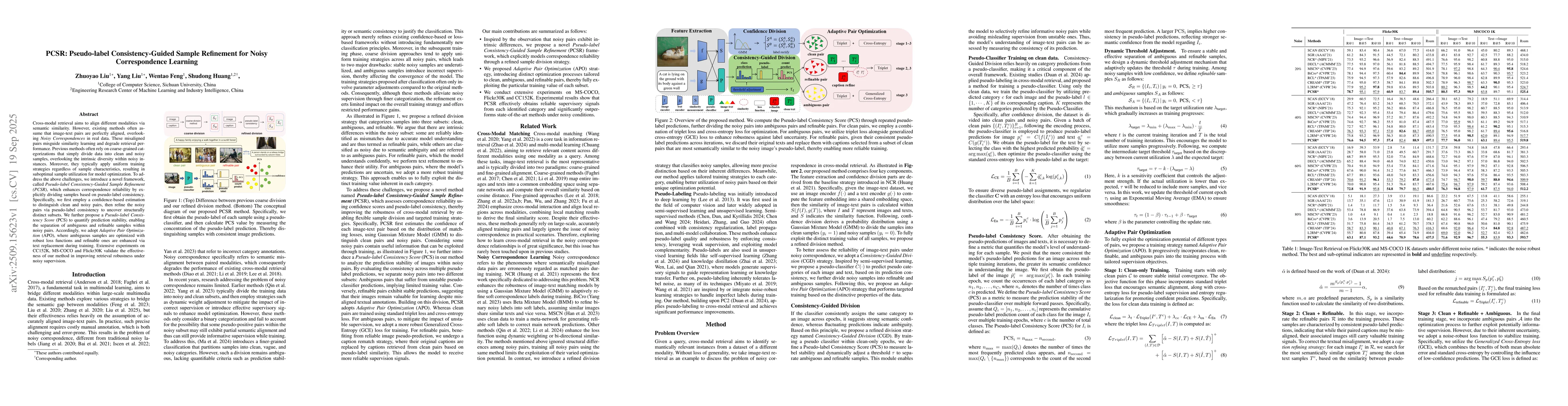 Thumbnail for PCSR: Pseudo-label Consistency-Guided Sample Refinement for Noisy
  Correspondence Learning