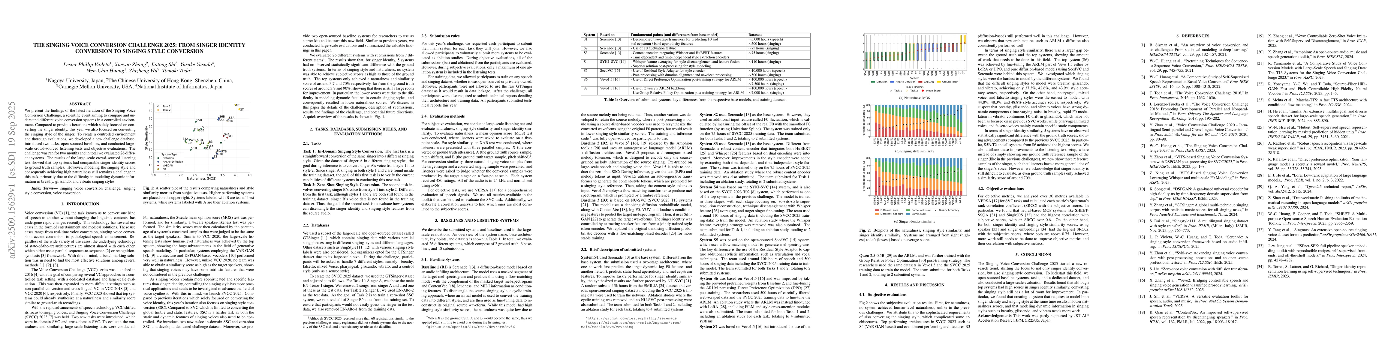 Thumbnail for The Singing Voice Conversion Challenge 2025: From Singer Identity
  Conversion To Singing Style Conversion
