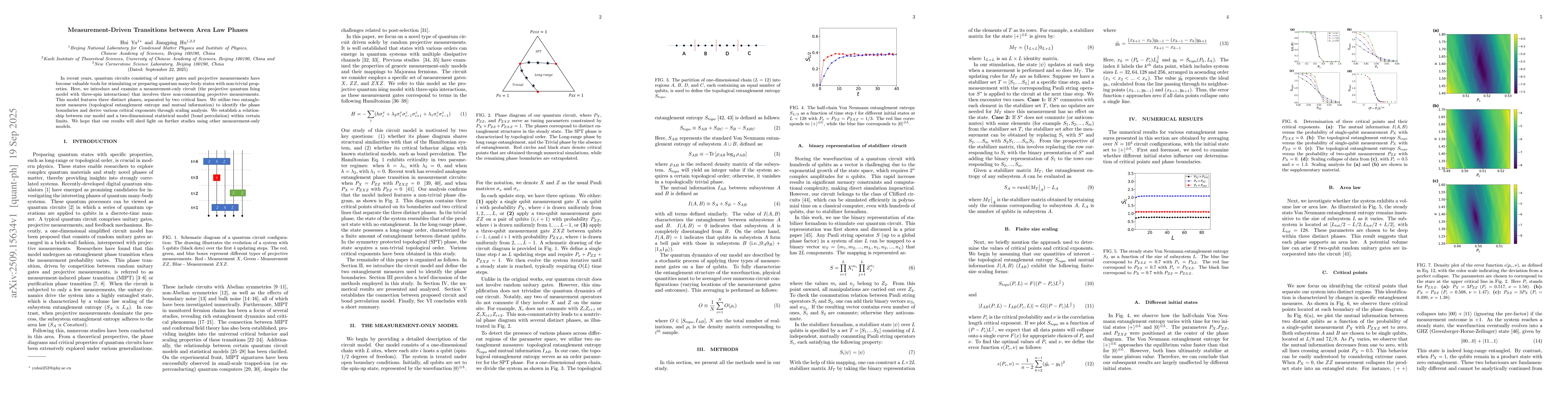 Thumbnail for Measurement-Driven Transitions between Area Law Phases