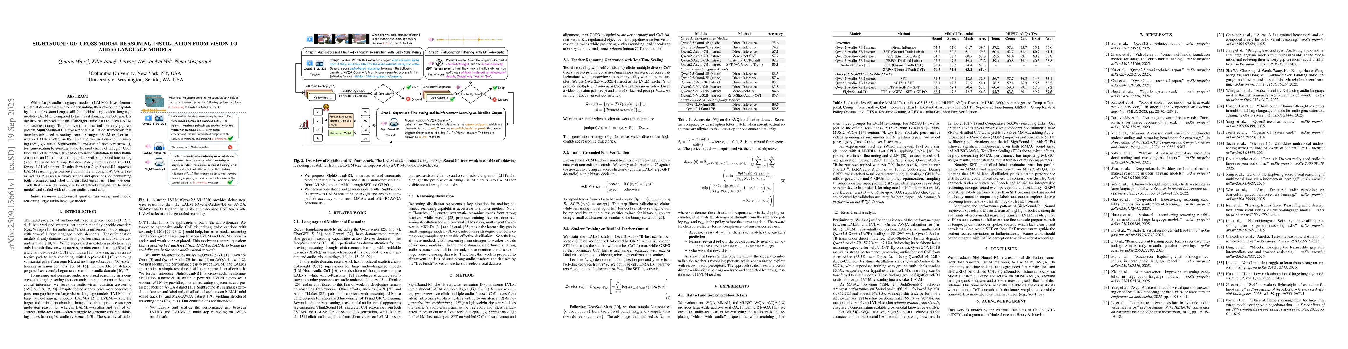 Thumbnail for SightSound-R1: Cross-Modal Reasoning Distillation from Vision to Audio
  Language Models