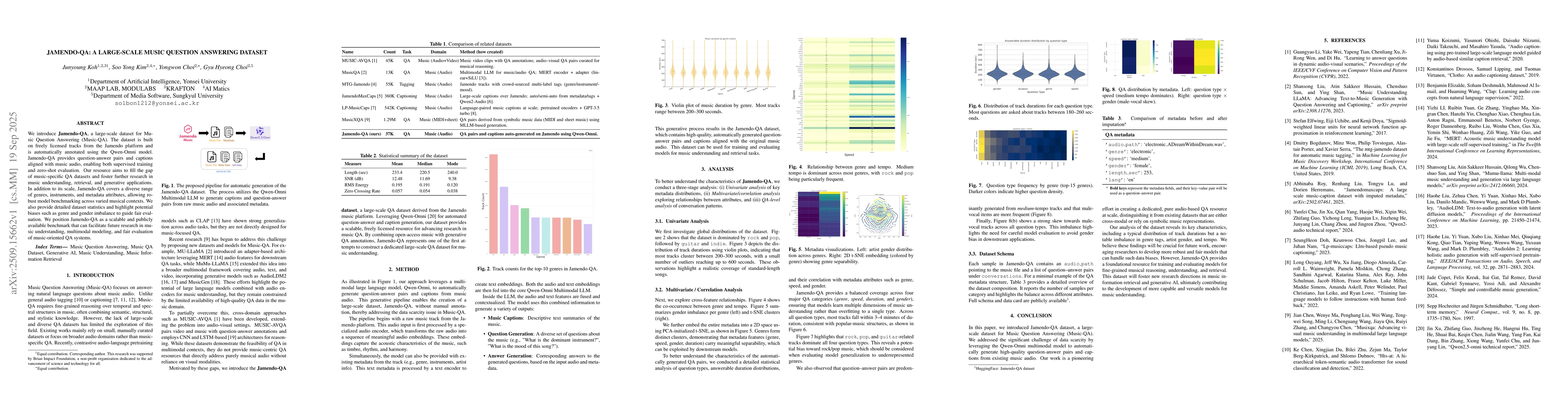 Thumbnail for Jamendo-QA: A Large-Scale Music Question Answering Dataset