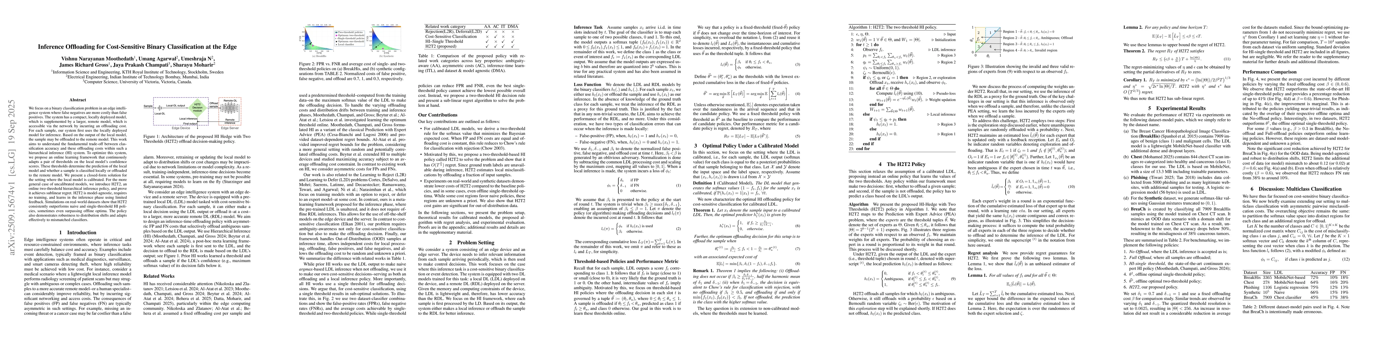 Thumbnail for Inference Offloading for Cost-Sensitive Binary Classification at the
  Edge