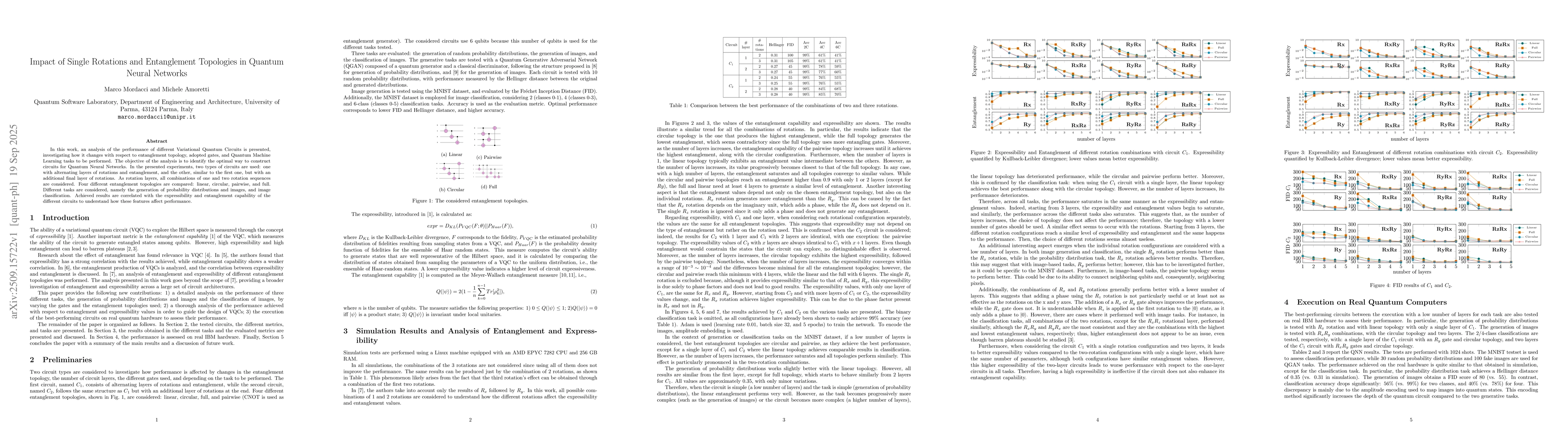 Thumbnail for Impact of Single Rotations and Entanglement Topologies in Quantum Neural
  Networks