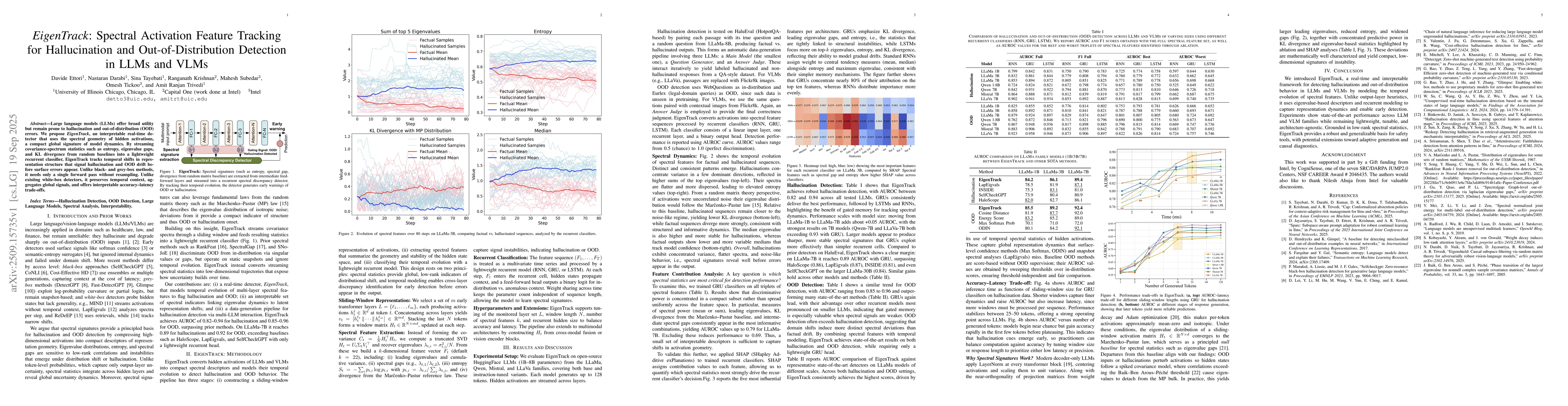 Thumbnail for EigenTrack: Spectral Activation Feature Tracking for Hallucination and
  Out-of-Distribution Detection in LLMs and VLMs