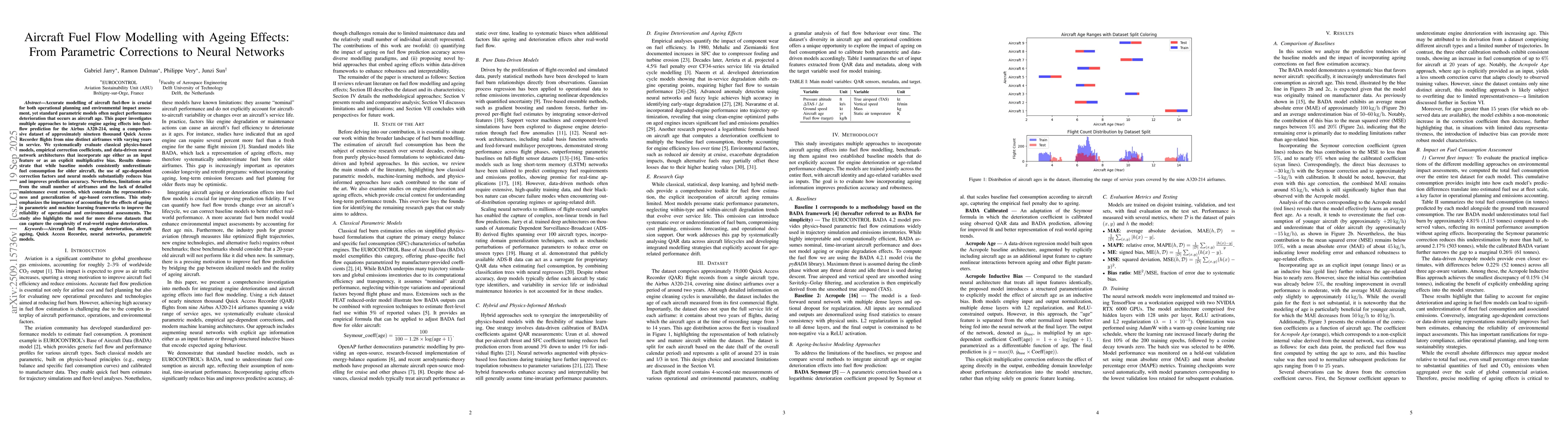 Thumbnail for Aircraft Fuel Flow Modelling with Ageing Effects: From Parametric
  Corrections to Neural Networks