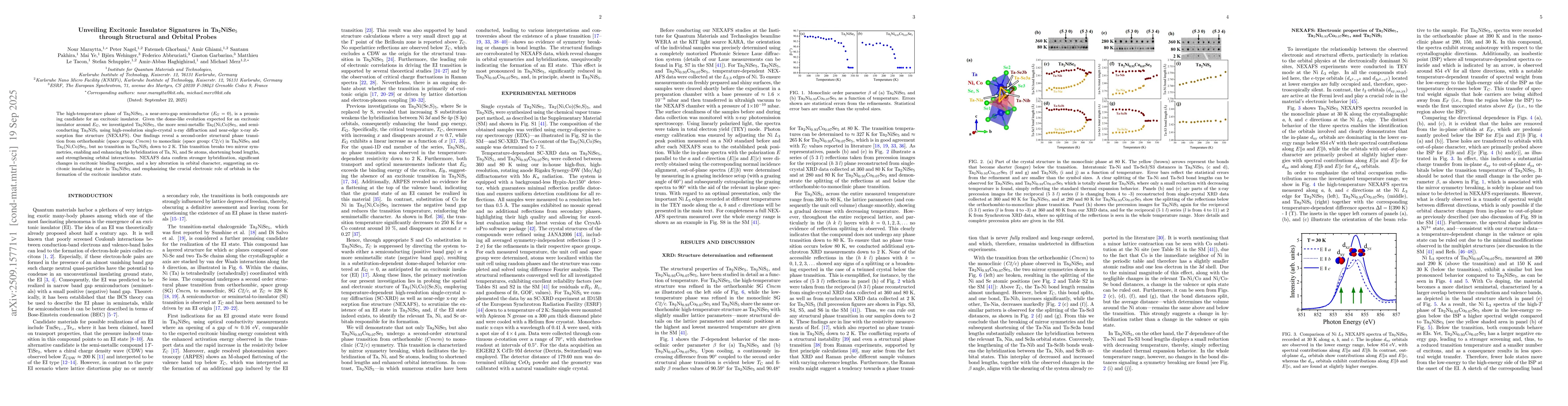 Thumbnail for Unveiling Excitonic Insulator Signatures in
  Ta$_\mathrm{2}$NiSe$_\mathrm{5}$