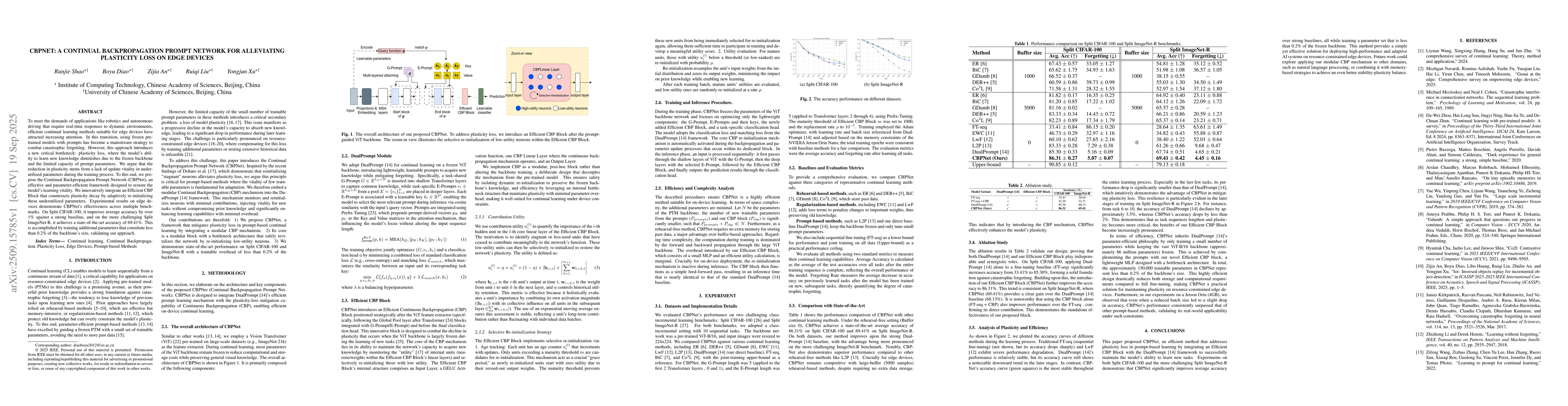 Thumbnail for CBPNet: A Continual Backpropagation Prompt Network for Alleviating
  Plasticity Loss on Edge Devices