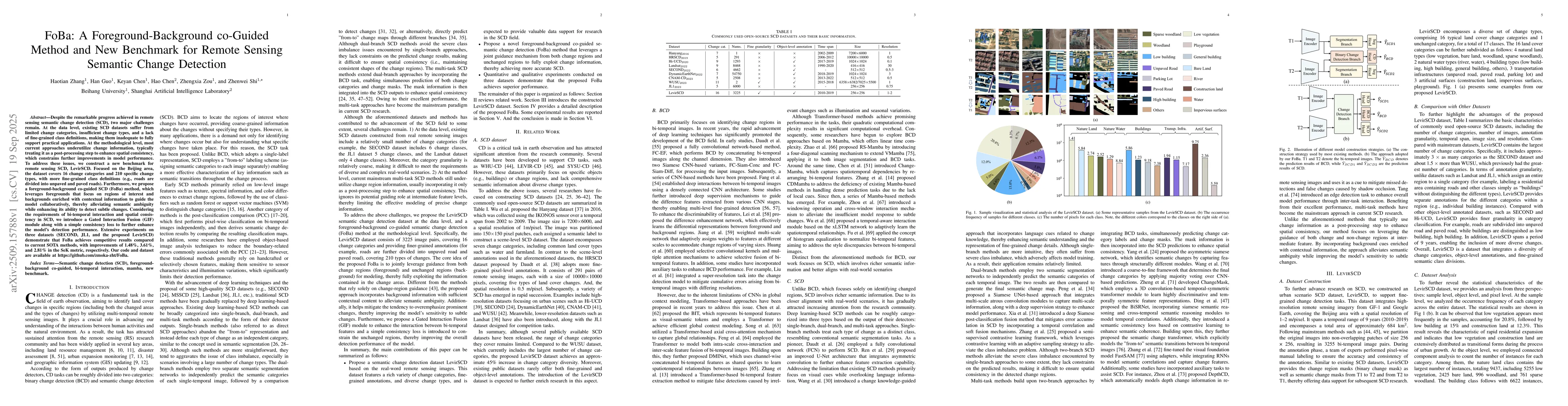 Thumbnail for FoBa: A Foreground-Background co-Guided Method and New Benchmark for
  Remote Sensing Semantic Change Detection