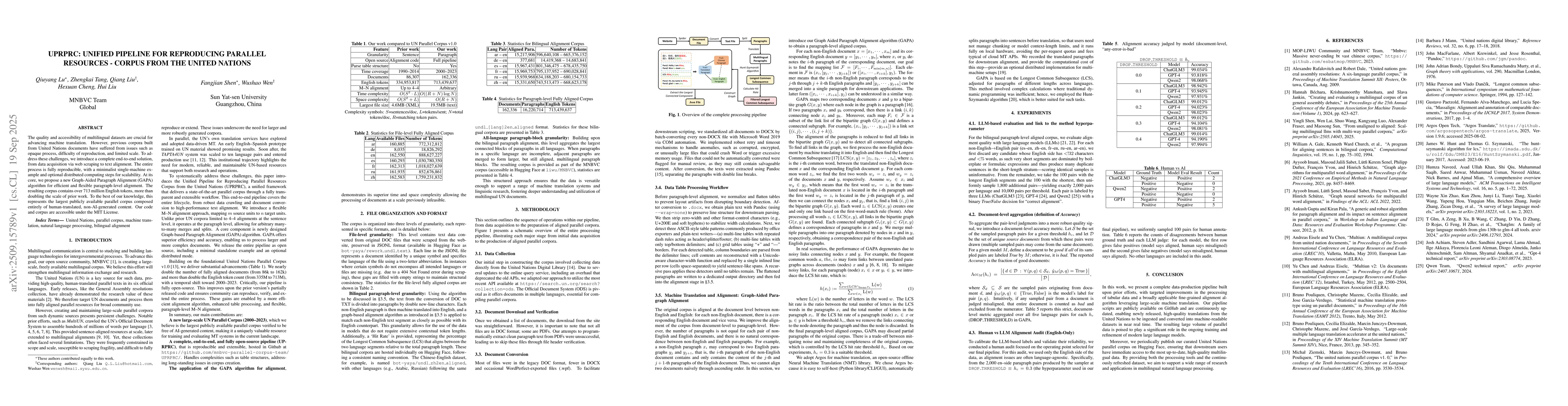Thumbnail for UPRPRC: Unified Pipeline for Reproducing Parallel Resources -- Corpus
  from the United Nations