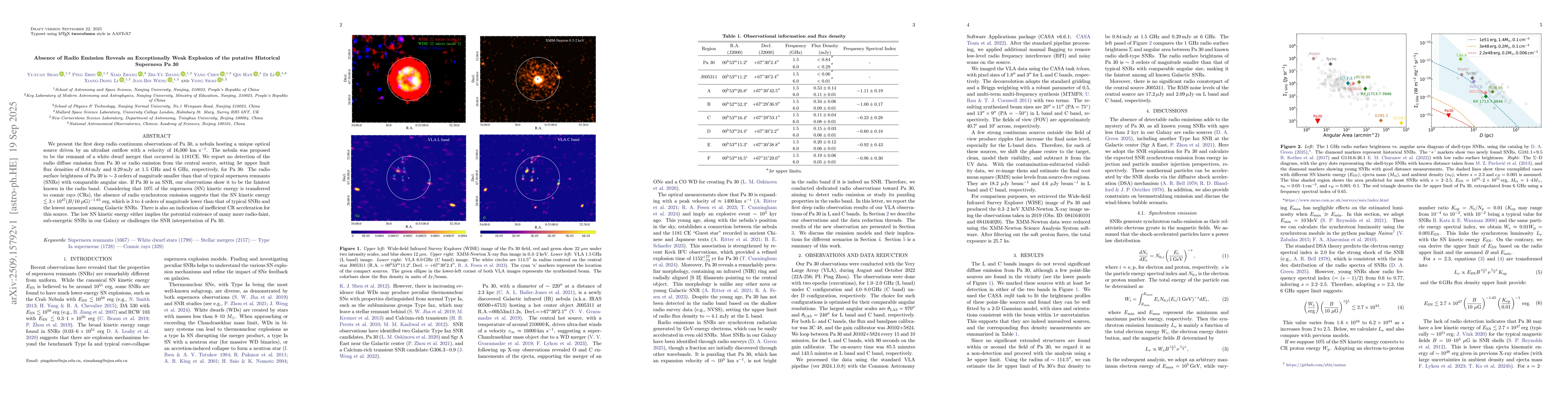 Thumbnail for Absence of Radio Emission Reveals an Exceptionally Weak Explosion of the
  Putative Historical Supernova Pa 30