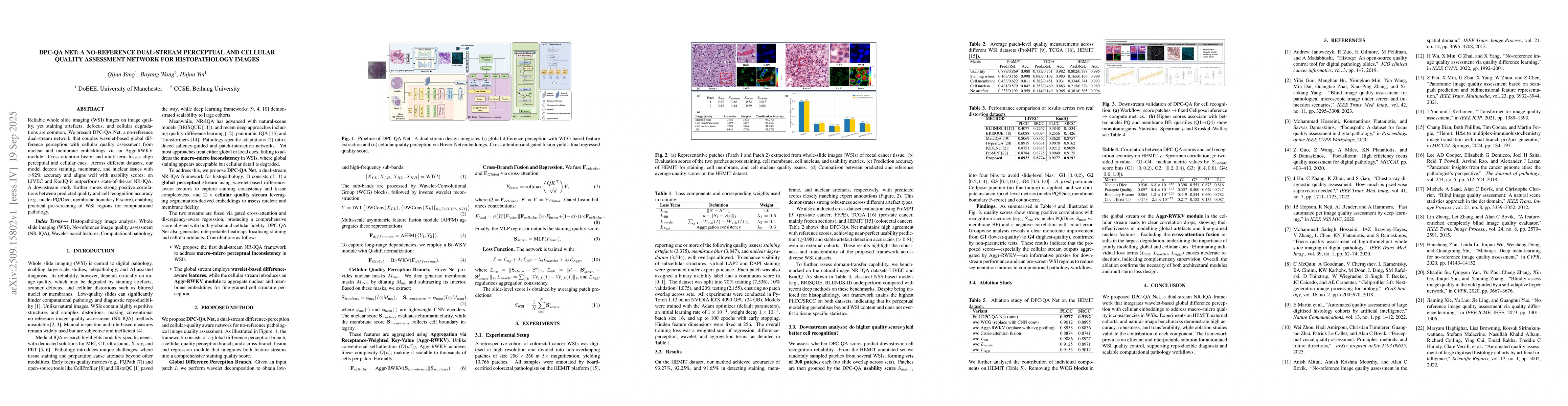 Thumbnail for DPC-QA Net: A No-Reference Dual-Stream Perceptual and Cellular Quality
  Assessment Network for Histopathology Images