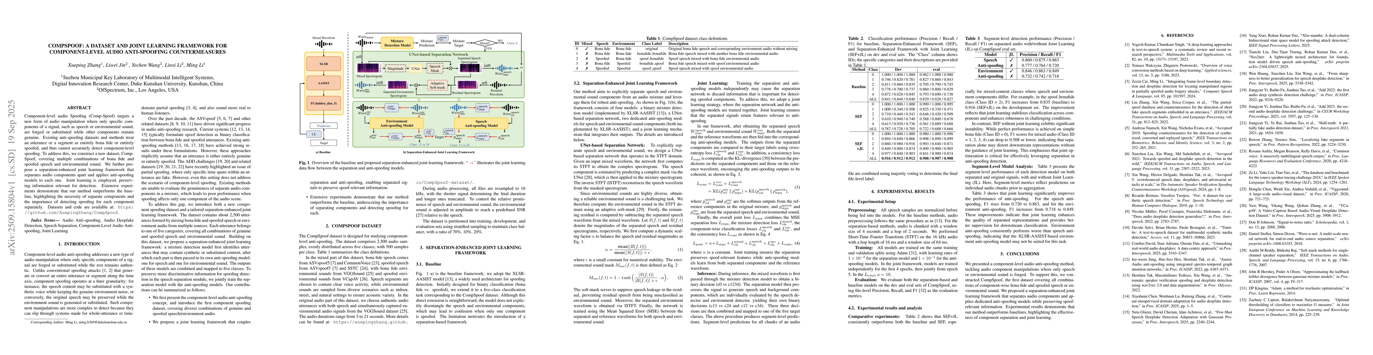 Thumbnail for CompSpoof: A Dataset and Joint Learning Framework for Component-Level
  Audio Anti-spoofing Countermeasures