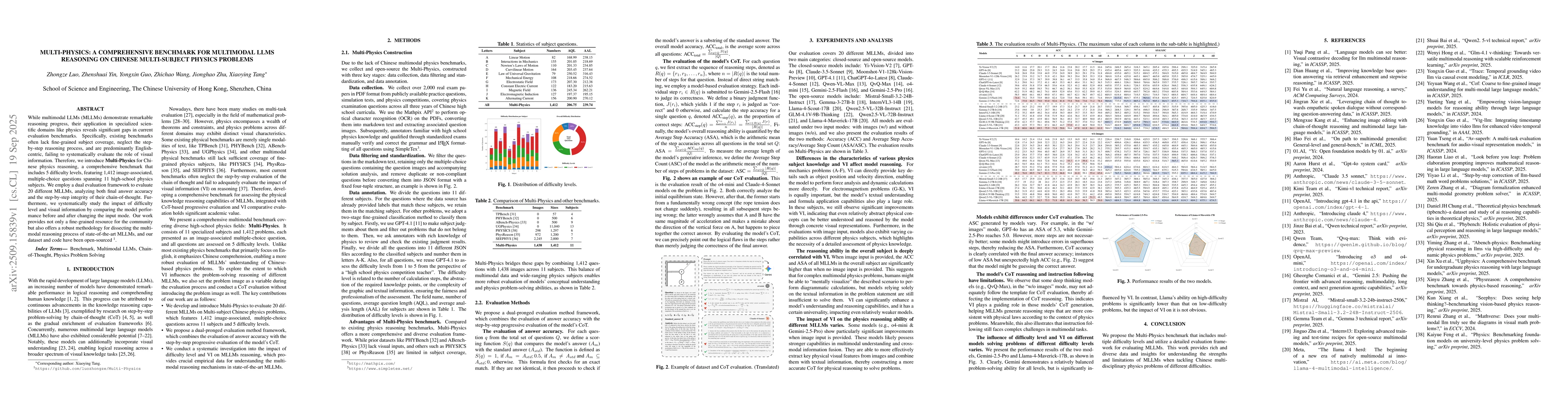 Thumbnail for Multi-Physics: A Comprehensive Benchmark for Multimodal LLMs Reasoning
  on Chinese Multi-Subject Physics Problems