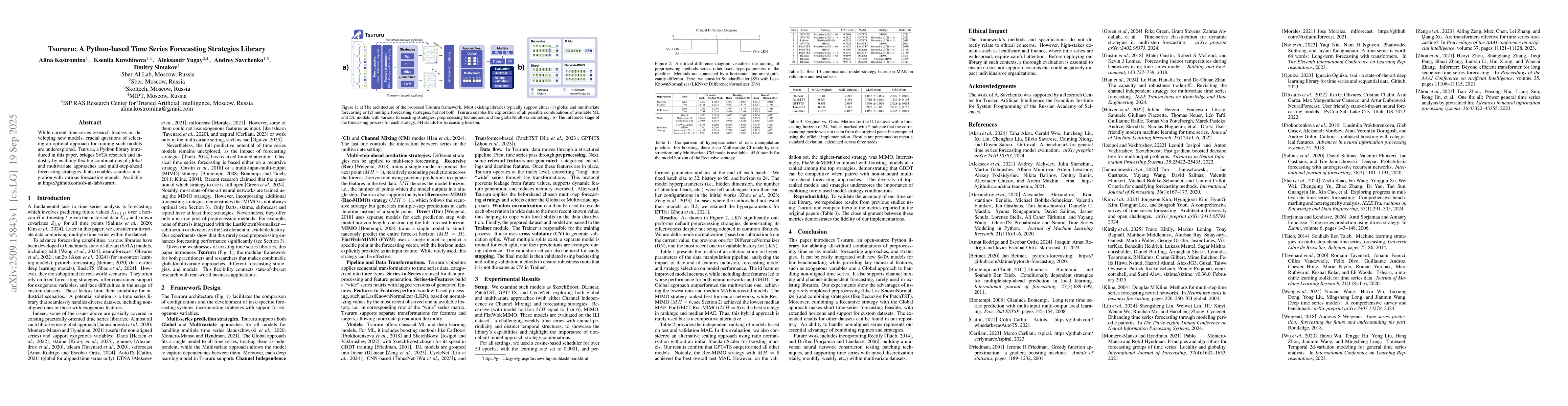 Thumbnail for Tsururu: A Python-based Time Series Forecasting Strategies Library