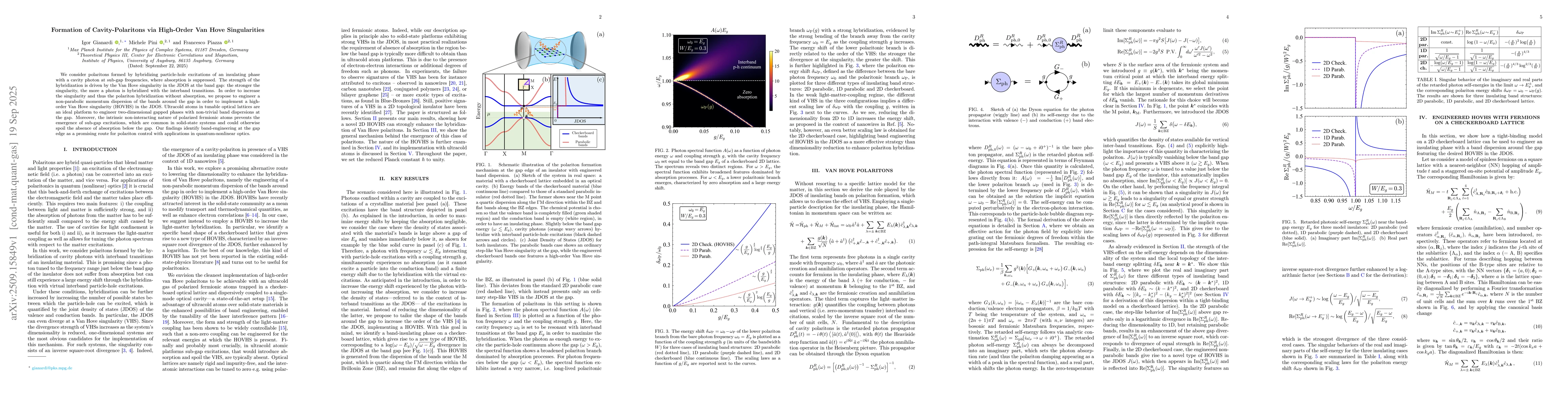 Thumbnail for Formation of Cavity-Polaritons via High-Order Van Hove Singularities