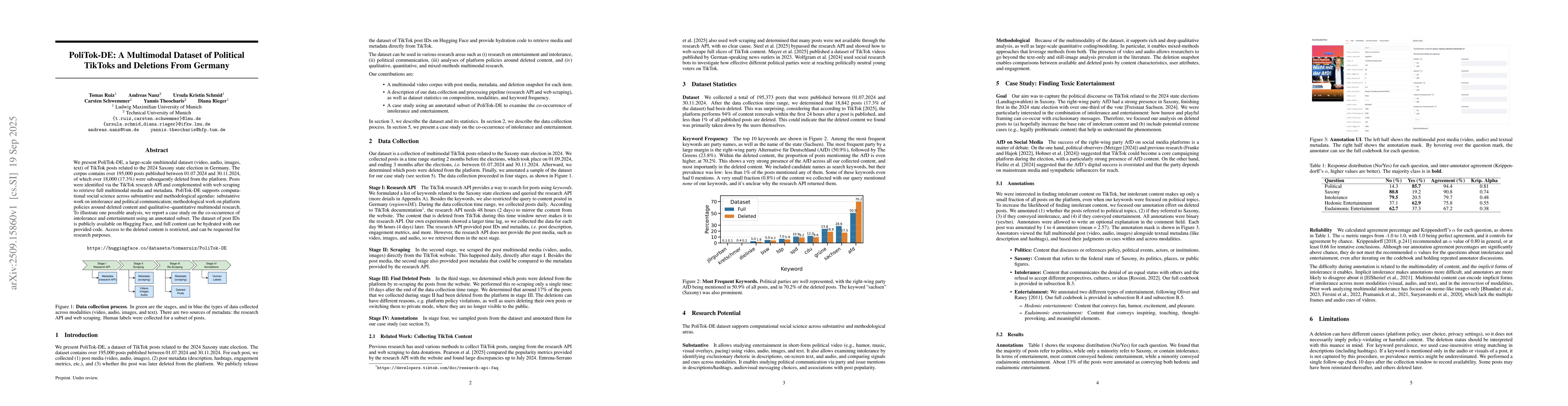 Thumbnail for PoliTok-DE: A Multimodal Dataset of Political TikToks and Deletions From
  Germany