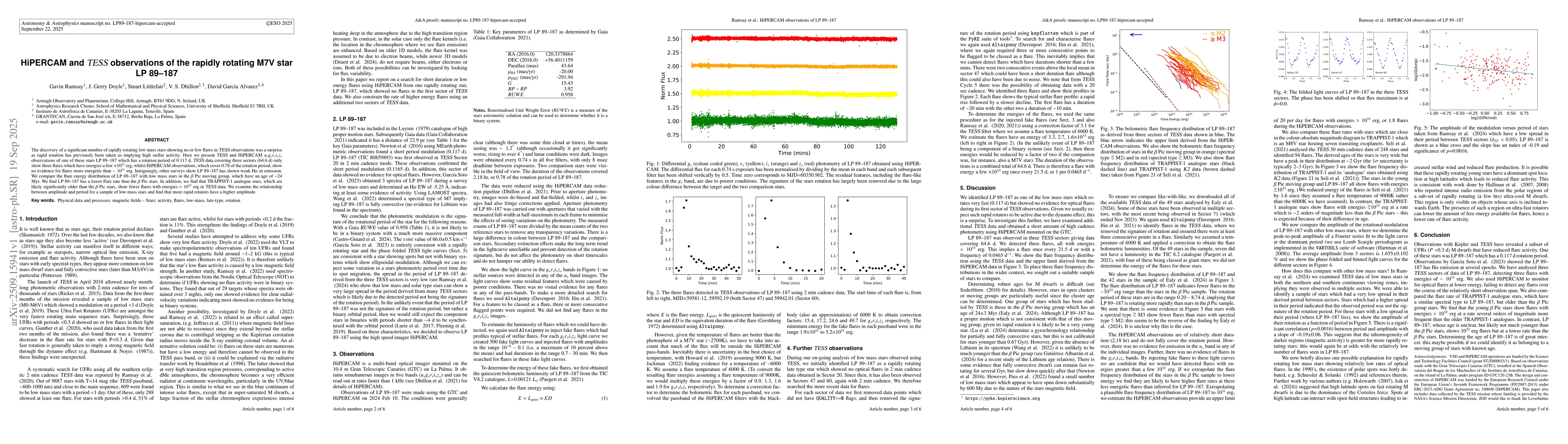 Thumbnail for HiPERCAM and TESS observations of the rapidly rotating M7V star LP
  89--187