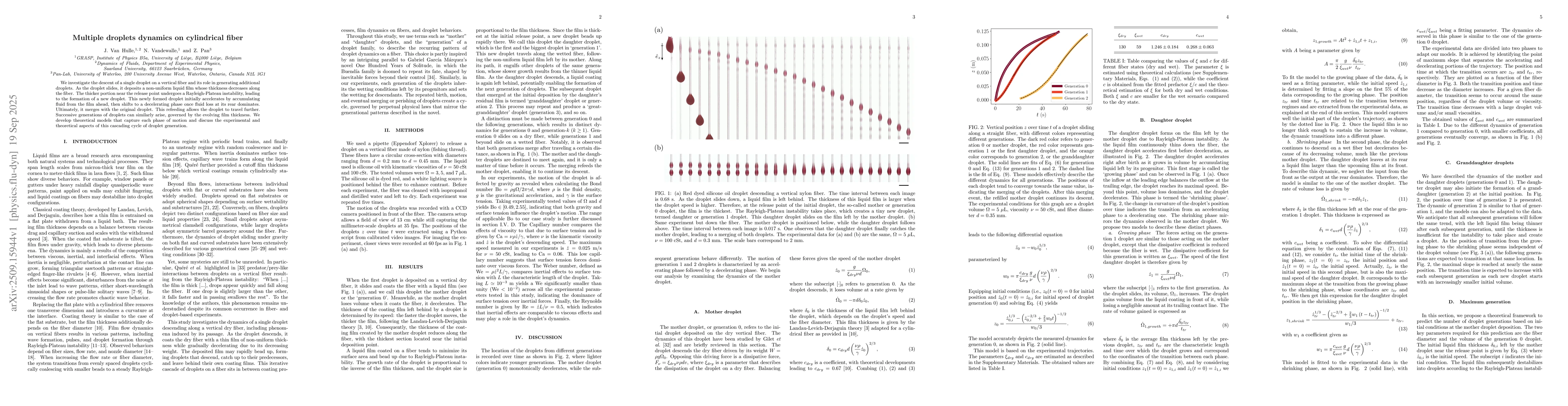 Thumbnail for Multiple droplets dynamics on cylindrical fiber