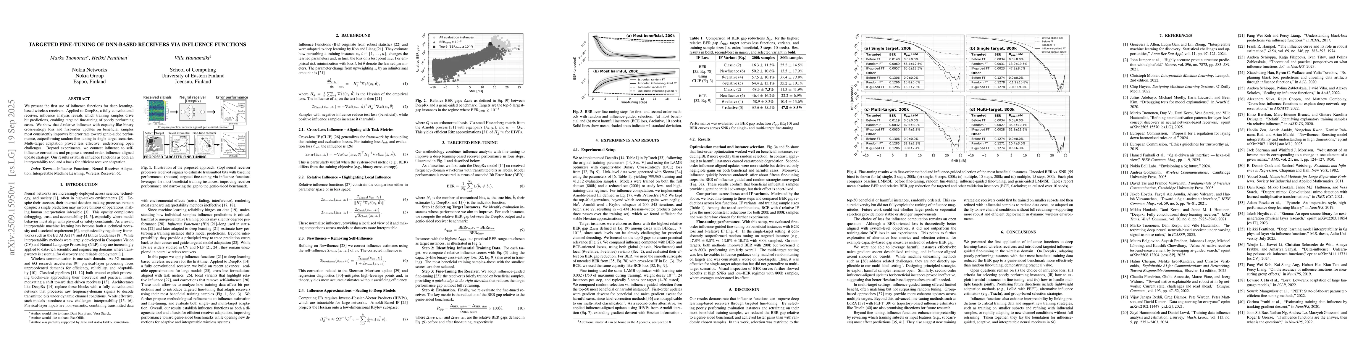 Thumbnail for Targeted Fine-Tuning of DNN-Based Receivers via Influence Functions