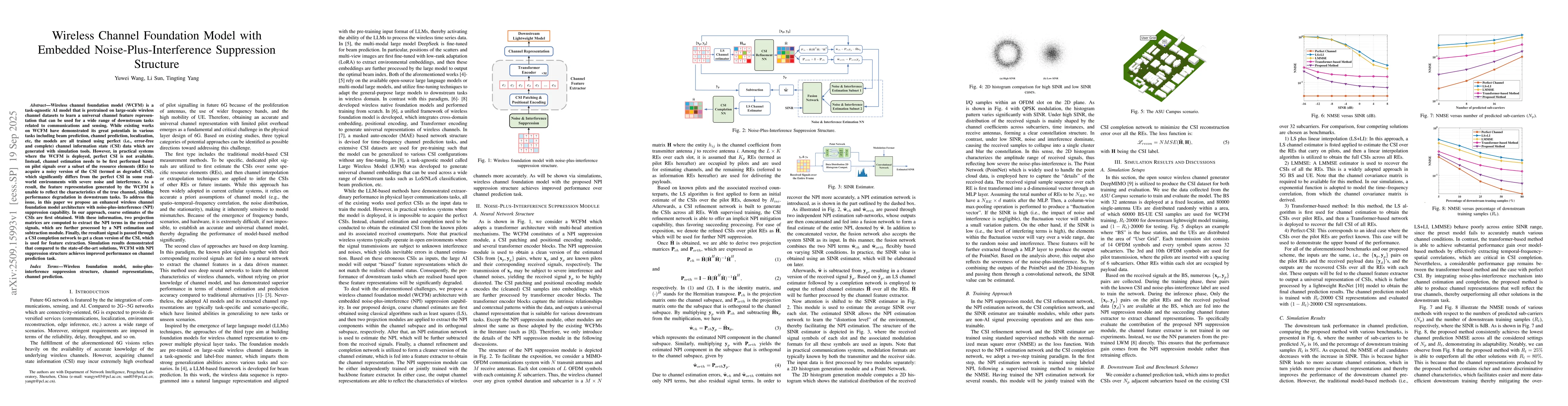 Thumbnail for Wireless Channel Foundation Model with Embedded Noise-Plus-Interference
  Suppression Structure