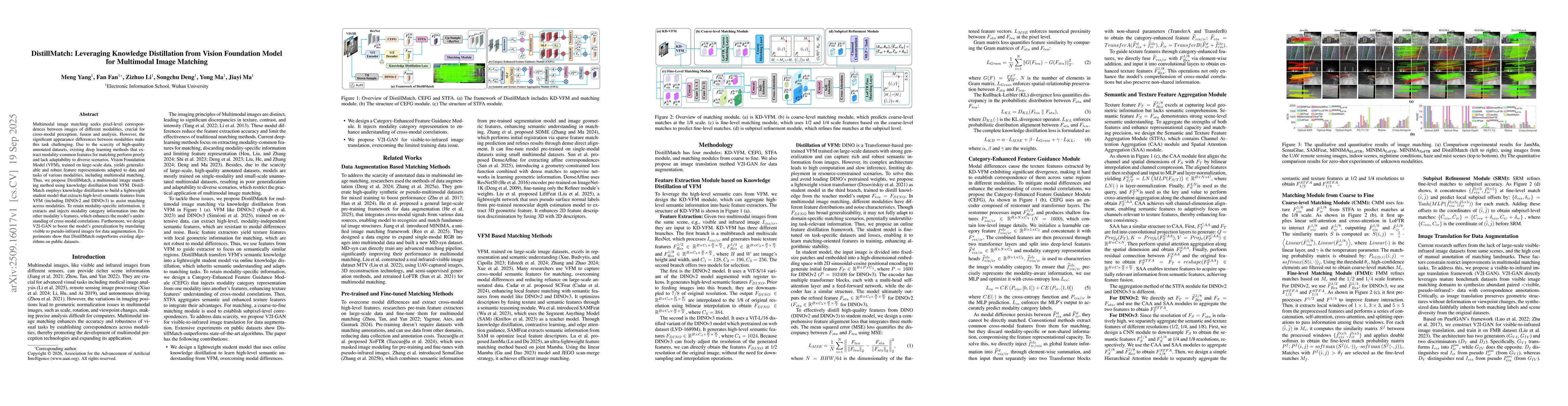 Thumbnail for DistillMatch: Leveraging Knowledge Distillation from Vision Foundation
  Model for Multimodal Image Matching