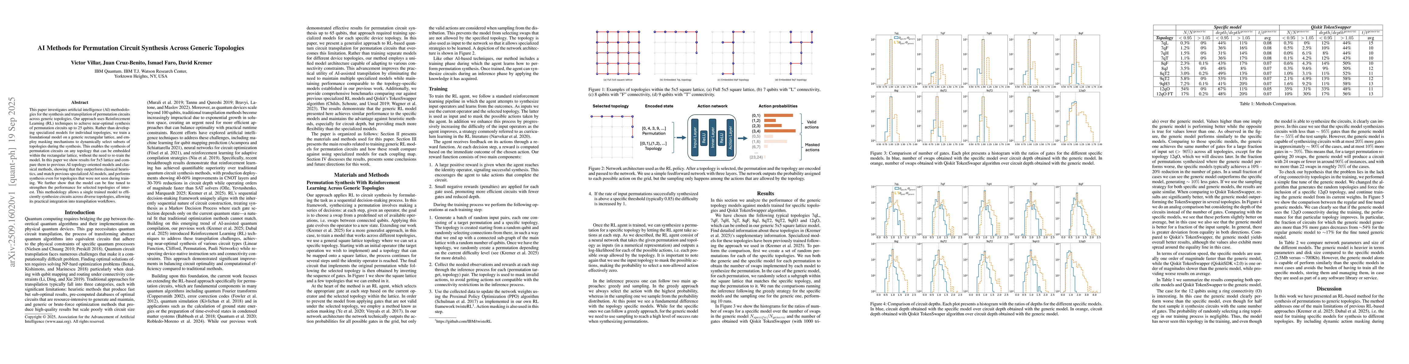 Thumbnail for AI Methods for Permutation Circuit Synthesis Across Generic Topologies