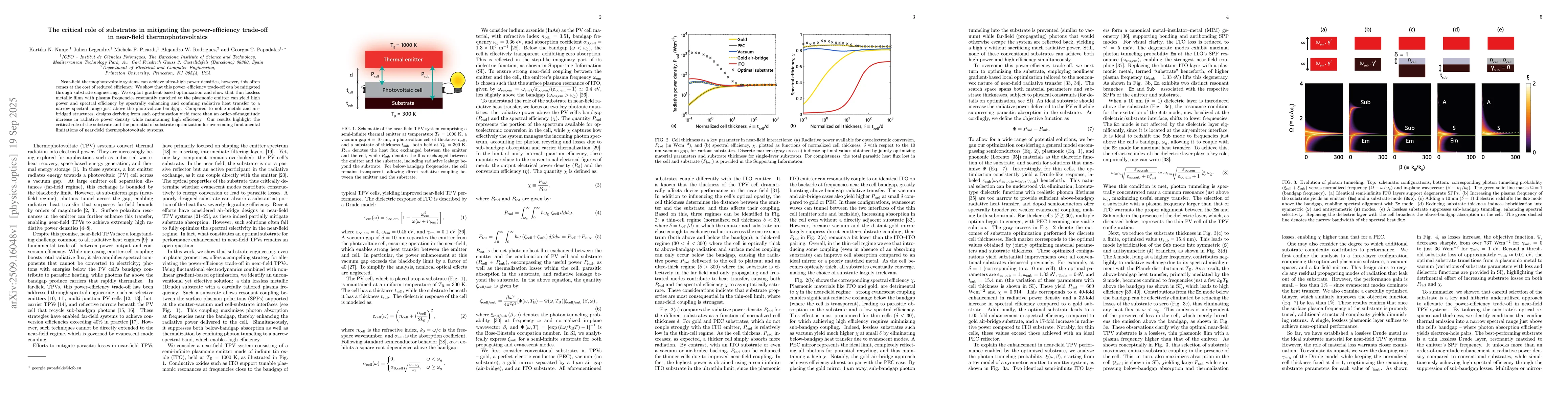 Thumbnail for The critical role of substrates in mitigating the power-efficiency
  trade-off in near-field thermophotovoltaics