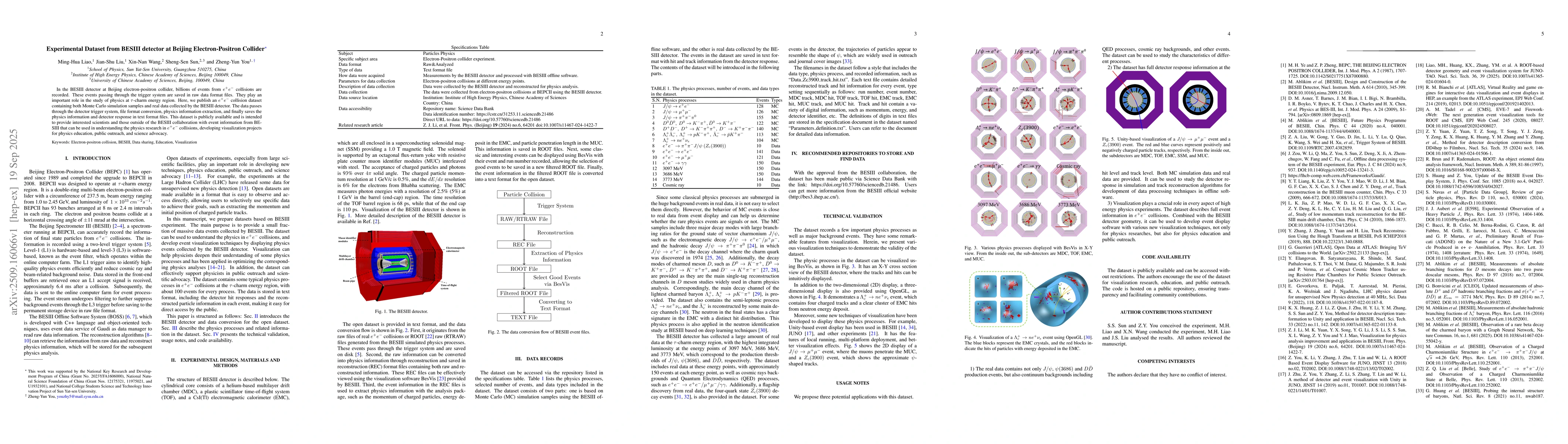 Thumbnail for Experimental dataset from BESIII detector at Beijing electron positron
  collider