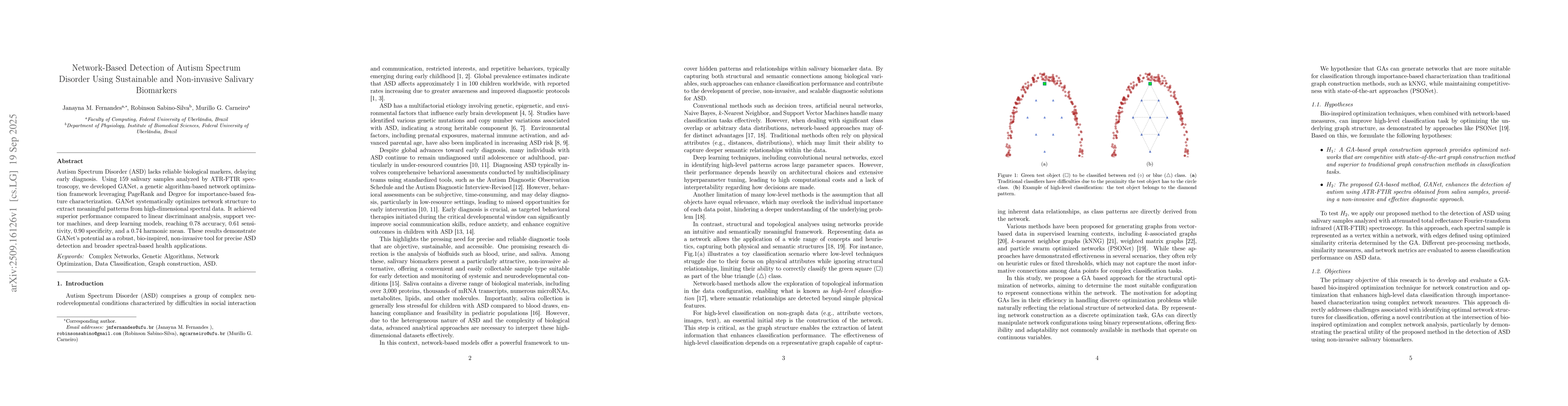 Thumbnail for Network-Based Detection of Autism Spectrum Disorder Using Sustainable
  and Non-invasive Salivary Biomarkers