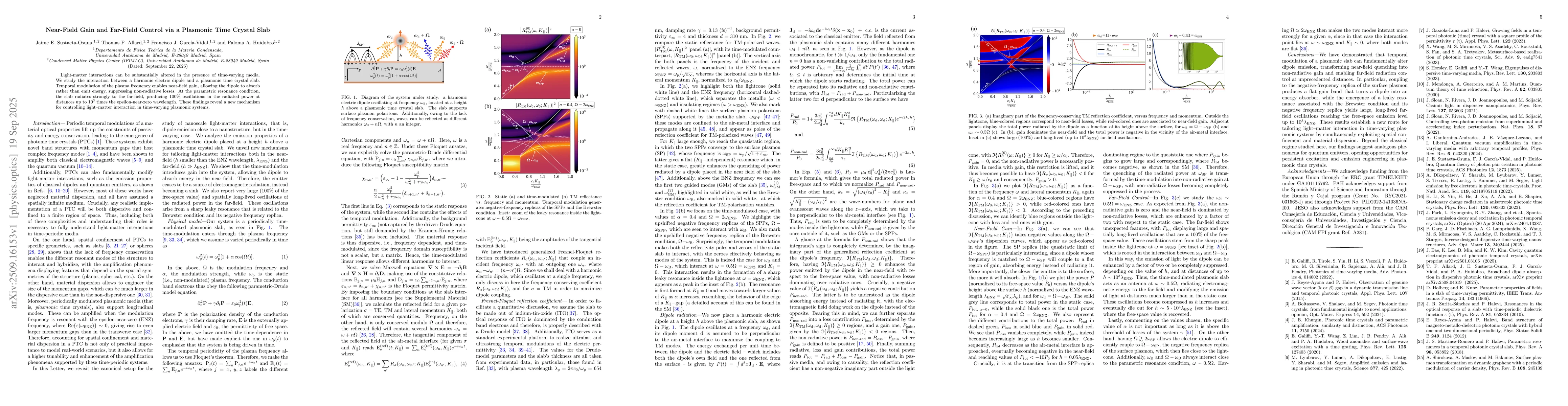 Thumbnail for Near-Field Gain and Far-Field Control via a Plasmonic Time Crystal Slab