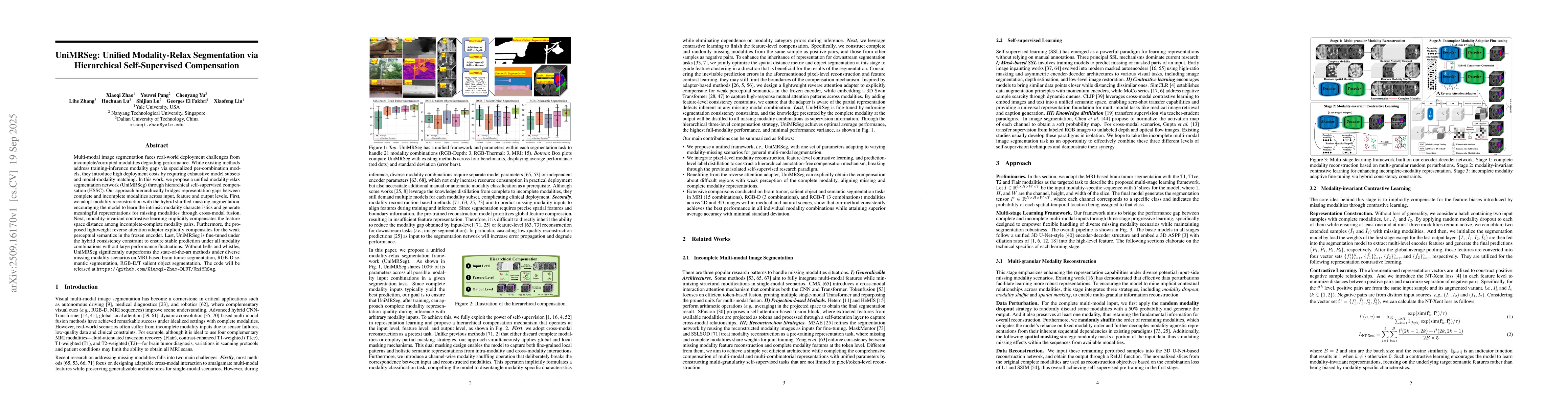 Thumbnail for UniMRSeg: Unified Modality-Relax Segmentation via Hierarchical
  Self-Supervised Compensation