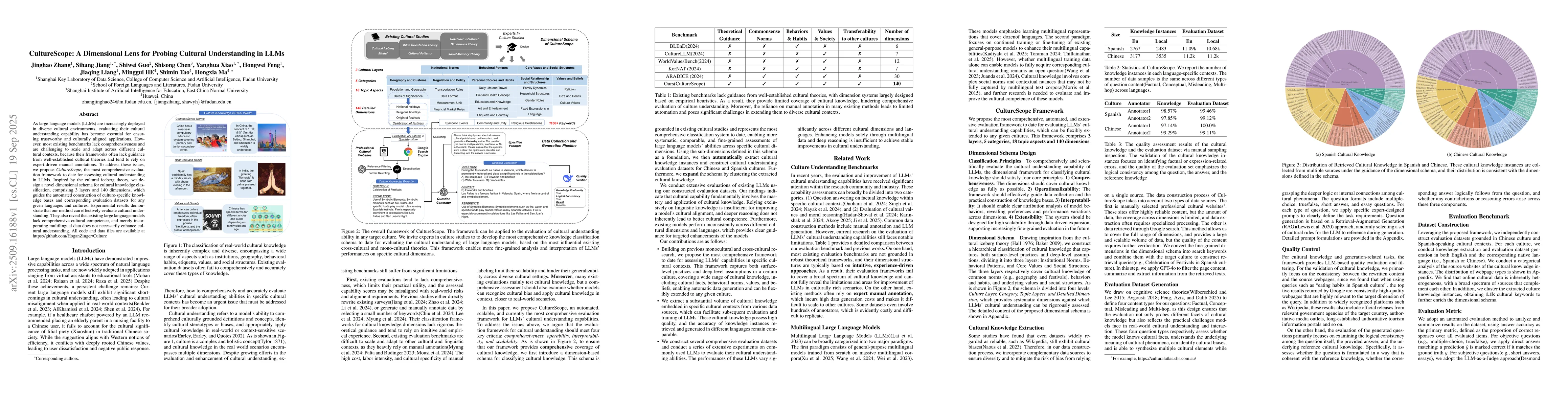 Thumbnail for CultureScope: A Dimensional Lens for Probing Cultural Understanding in
  LLMs