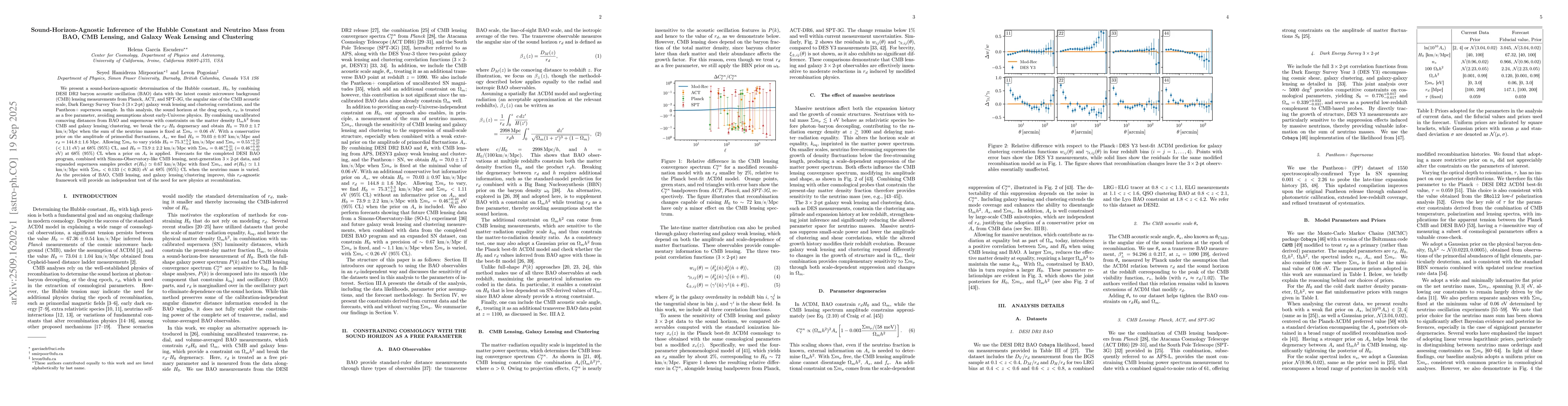 Thumbnail for Sound-Horizon-Agnostic Inference of the Hubble Constant and Neutrino
  Mass from BAO, CMB Lensing, and Galaxy Weak Lensing and Clustering