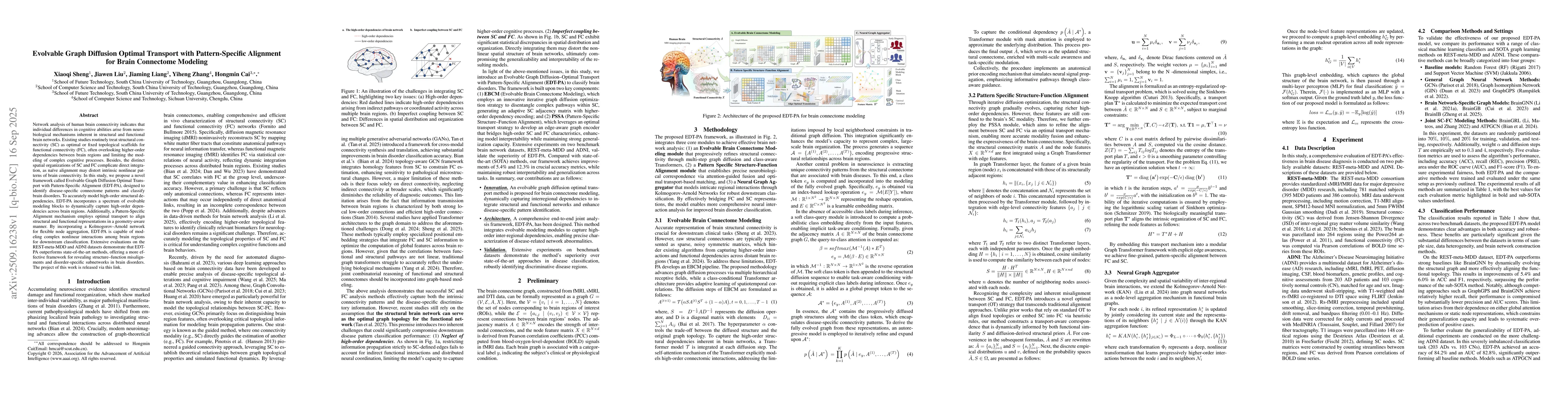 Thumbnail for Evolvable Graph Diffusion Optimal Transport with Pattern-Specific
  Alignment for Brain Connectome Modeling