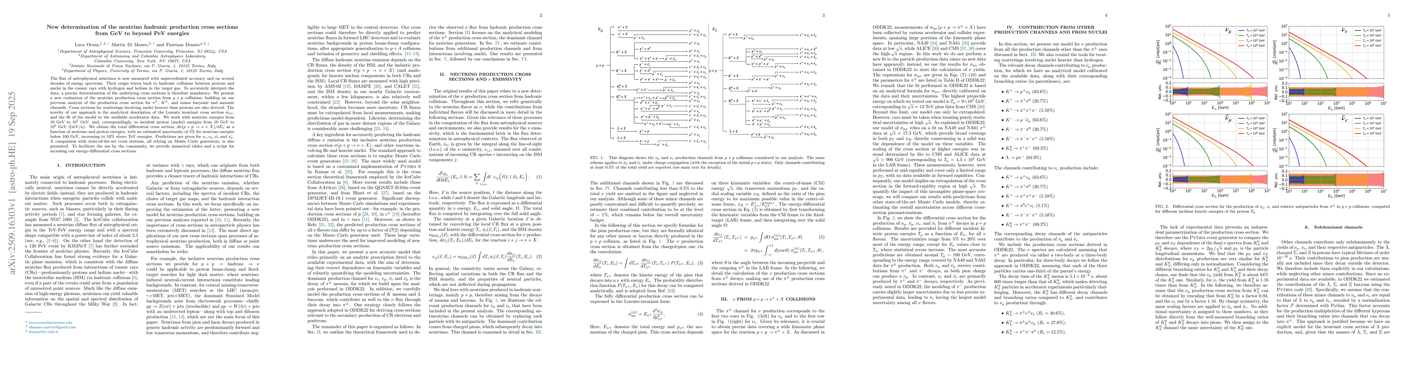 Thumbnail for New determination of the neutrino hadronic production cross sections
  from GeV to beyond PeV energies