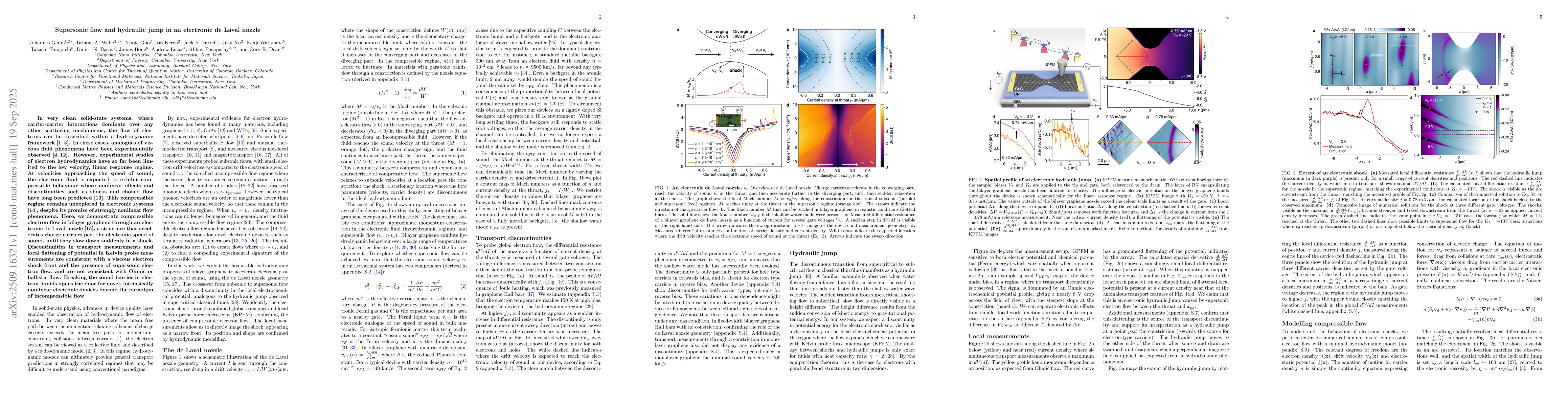 Thumbnail for Supersonic flow and hydraulic jump in an electronic de Laval nozzle